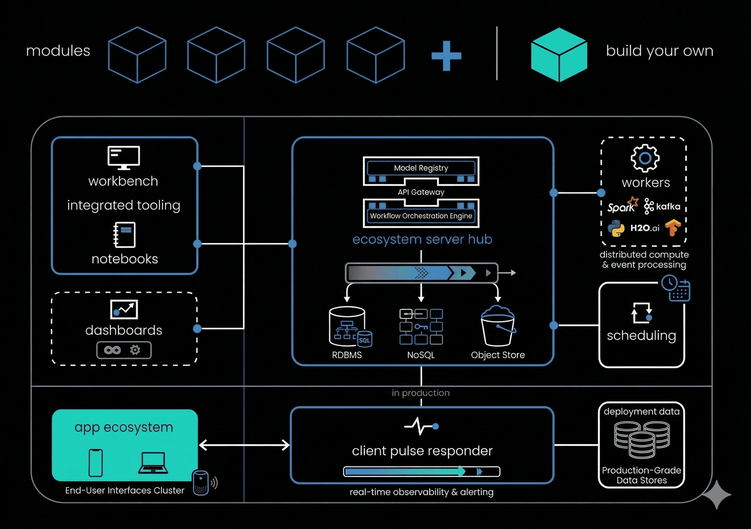 ecosystem.Ai Architecture Diagram