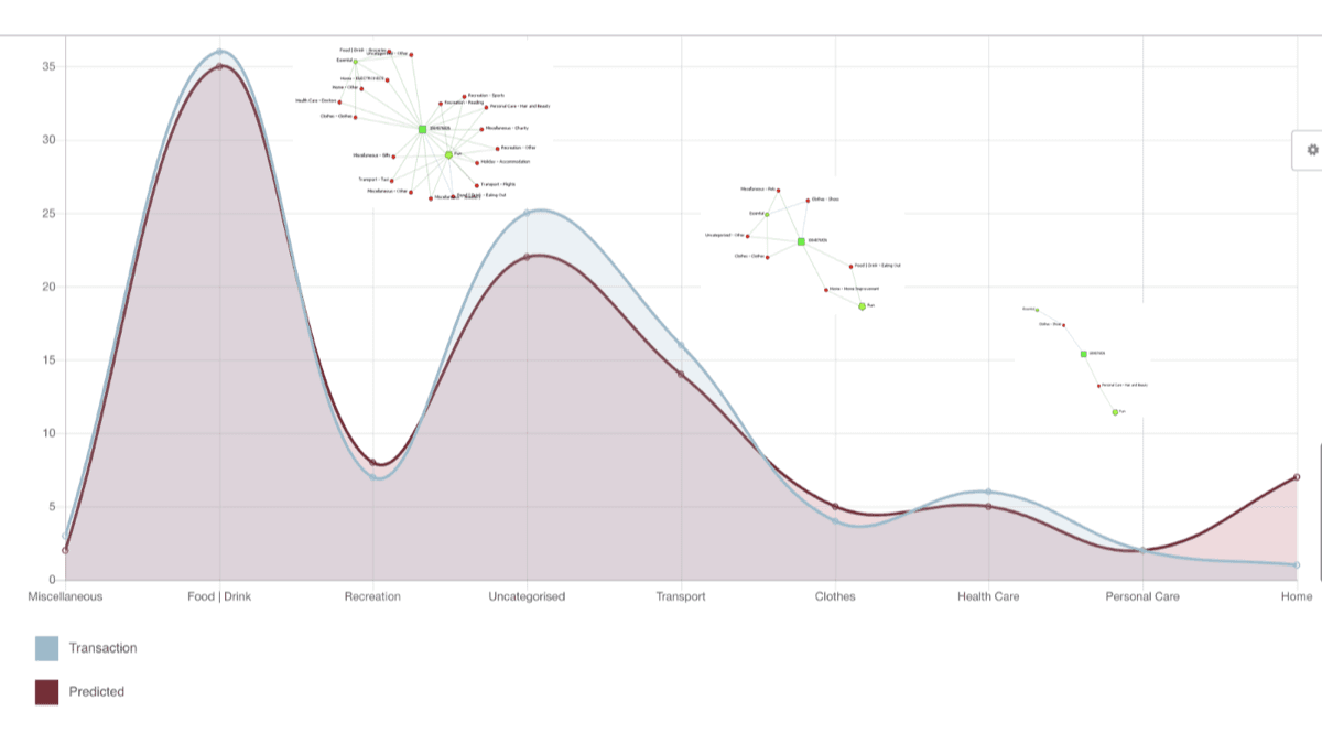 Prediction and the importance of continuous recalibration
