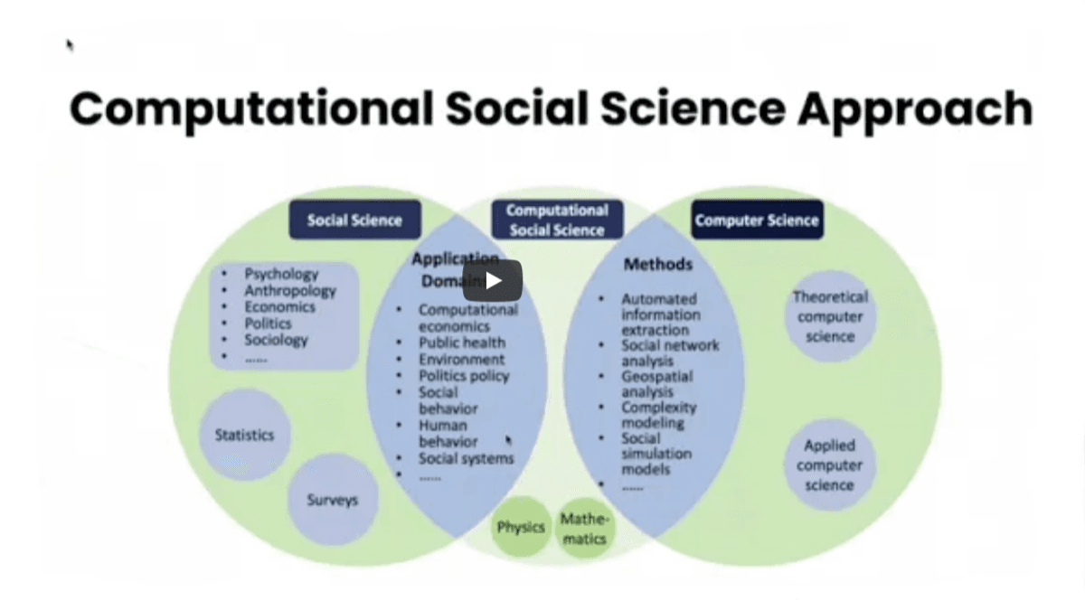 Computational Social Science