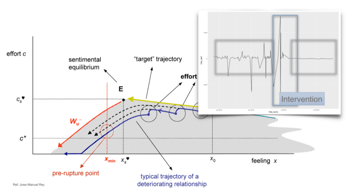 Finding Happiness in Your Data