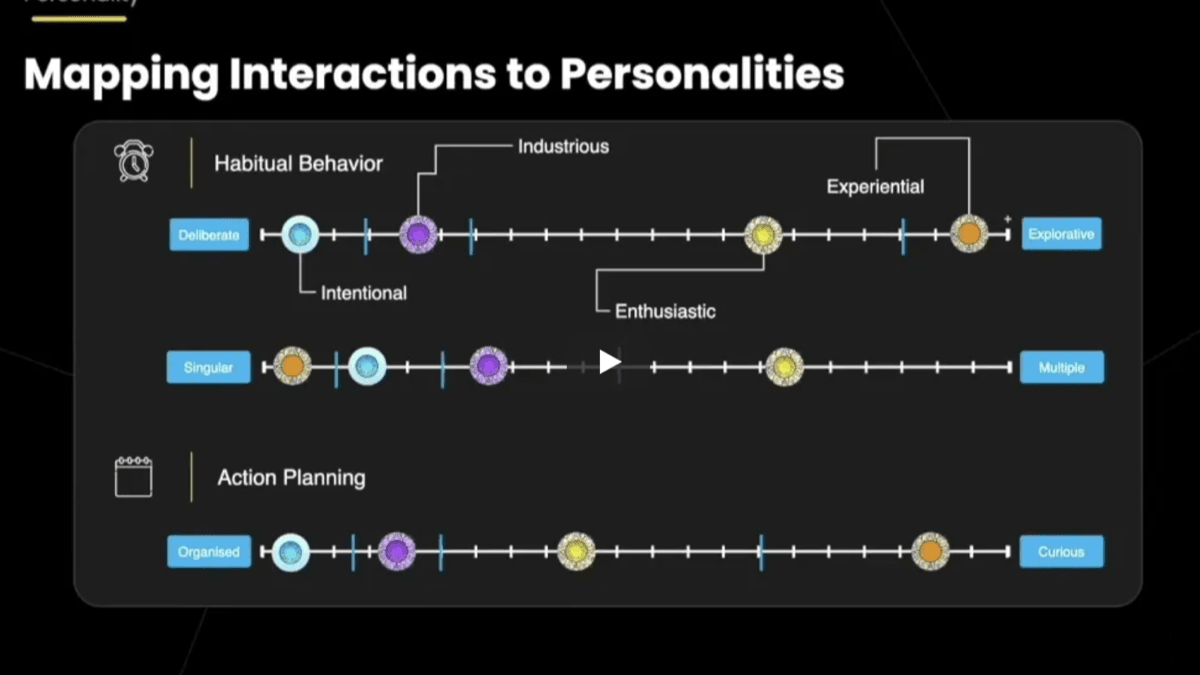 Time in the World of ecosystem.Ai