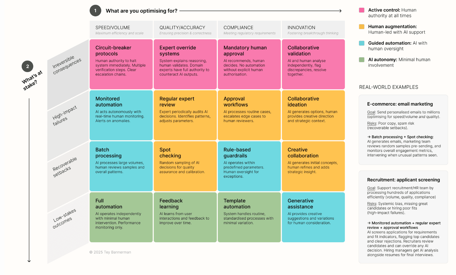 Human Agency in the Age of AI