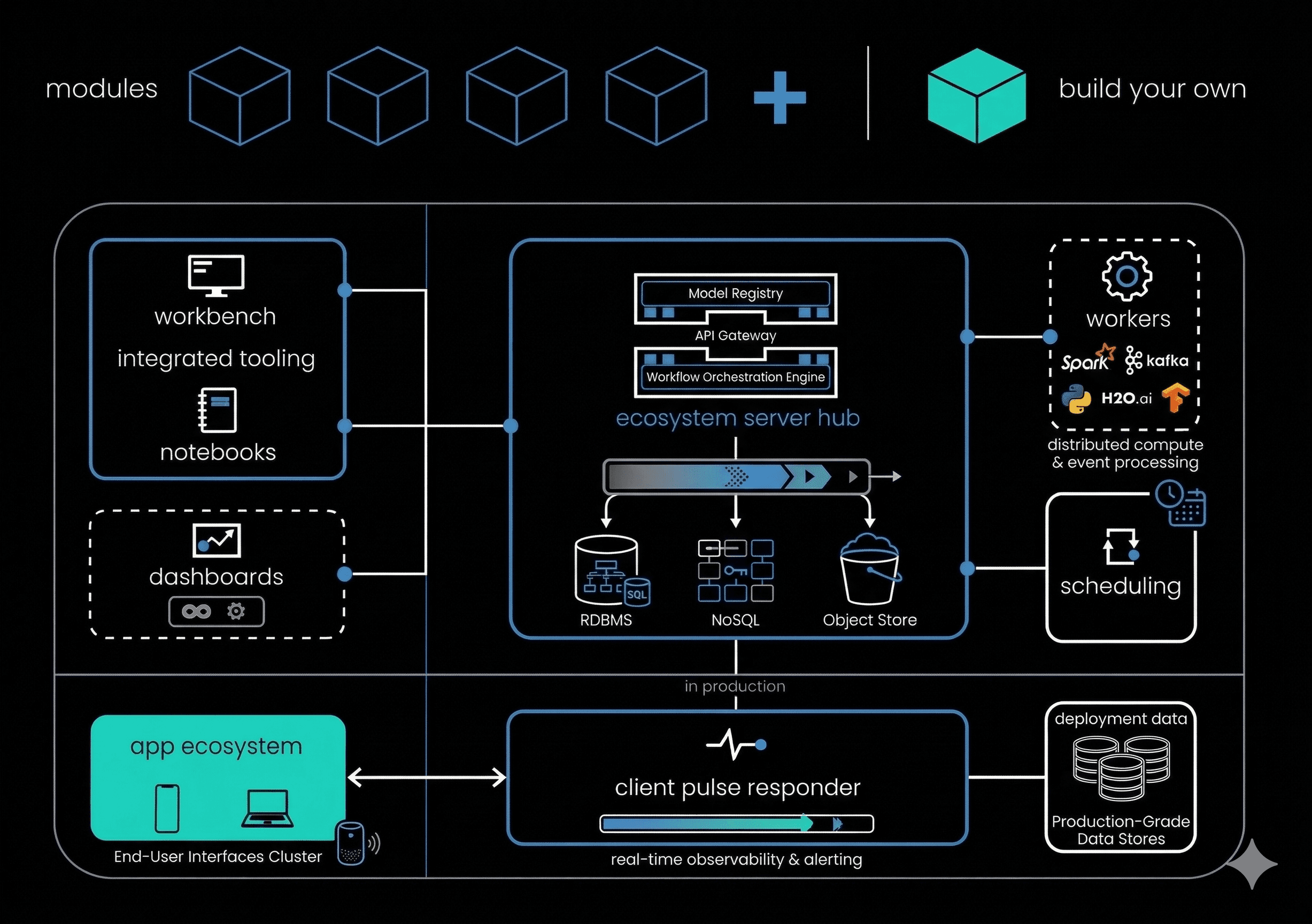 ecosystem.Ai Architecture Diagram