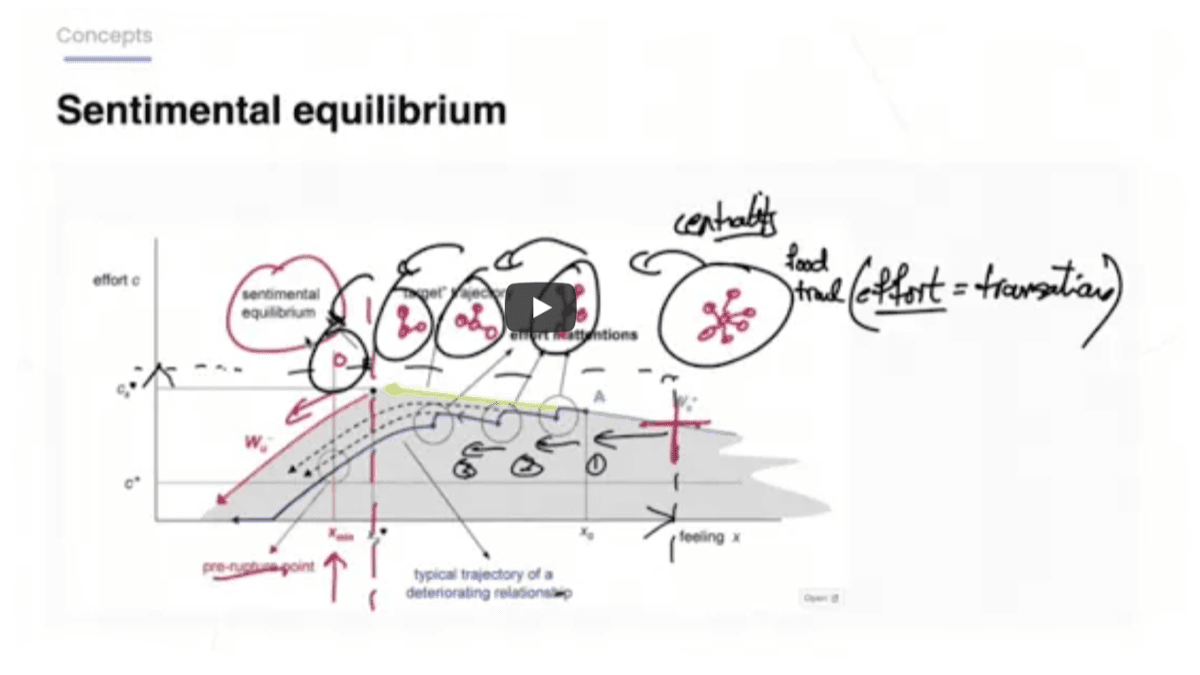 A Client Pulse Check on Your Engagement Strategies