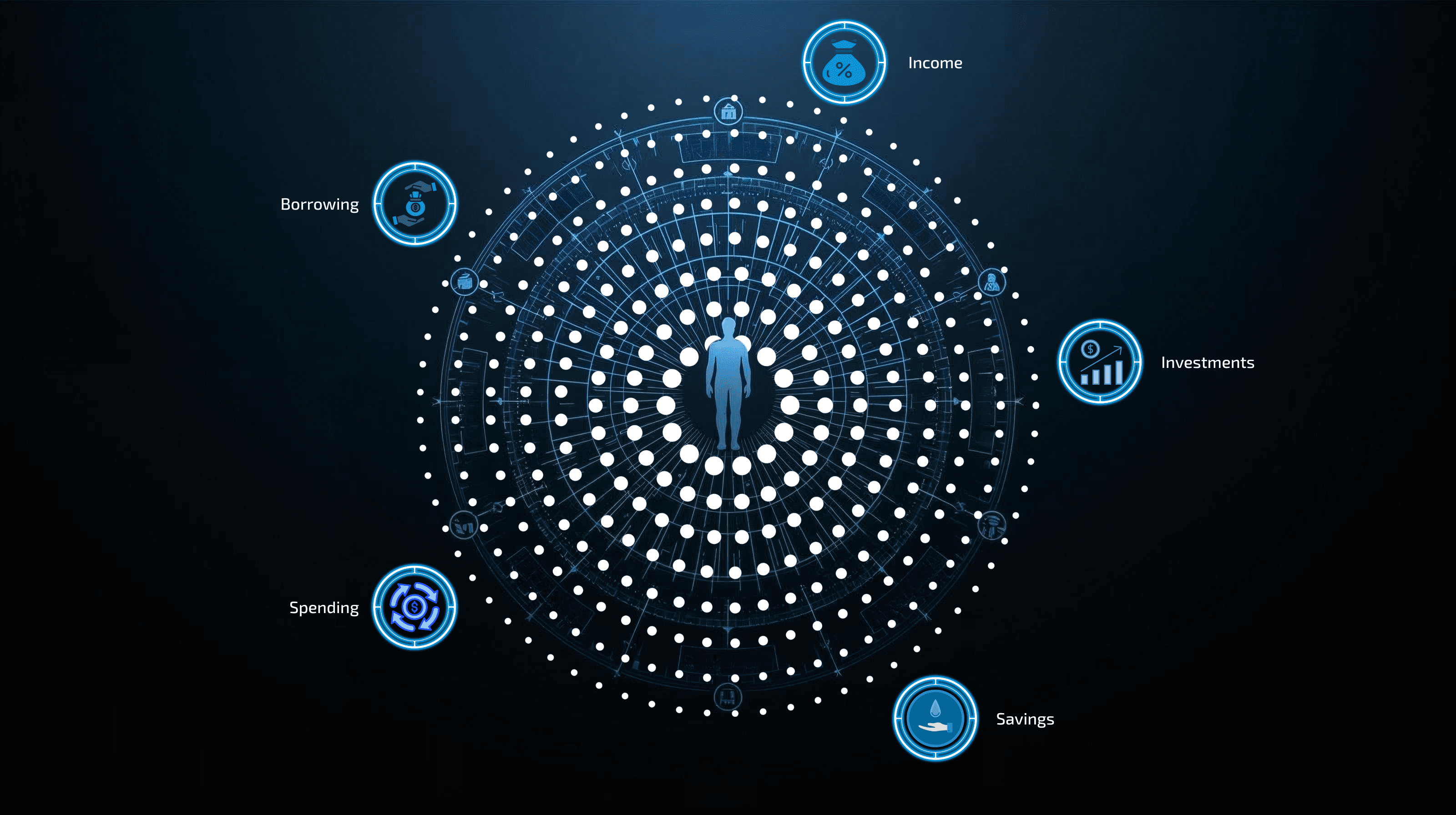 Money Personality circle: Income, Investments, Savings, Spending, and Borrowing around a central figure