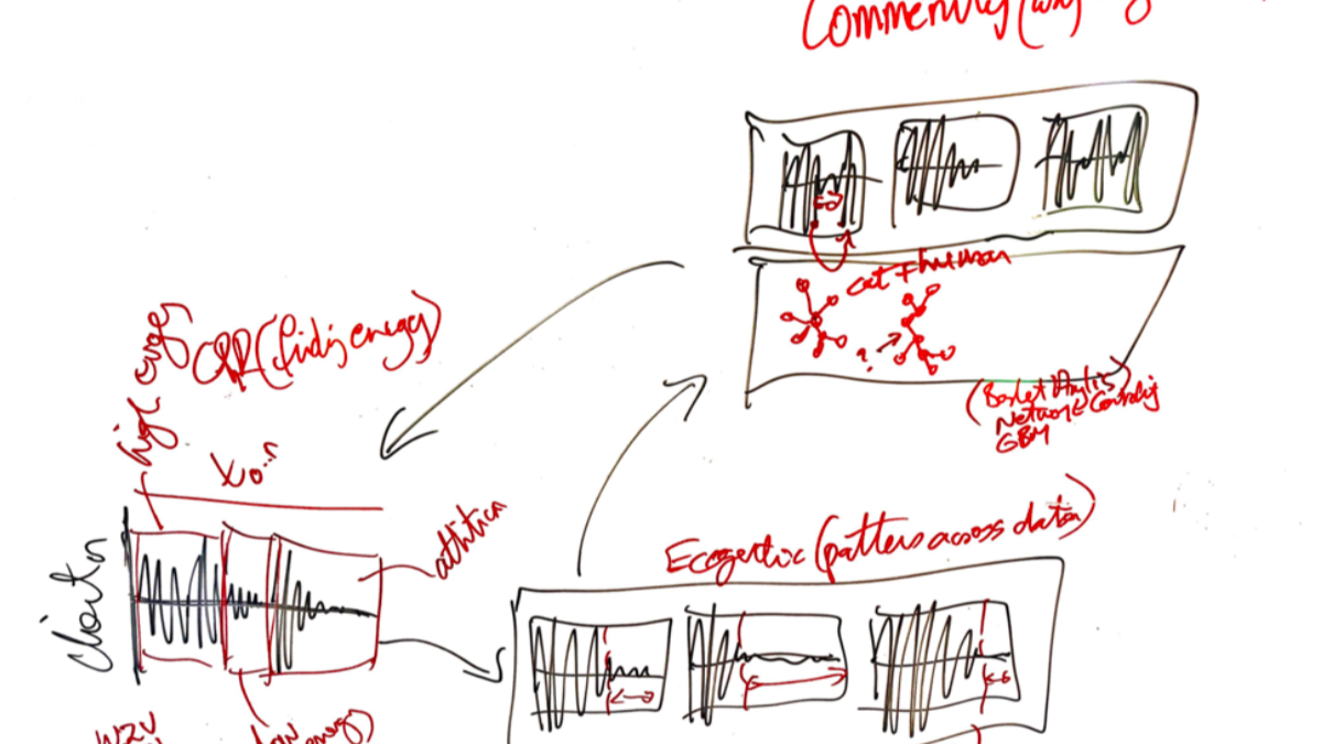 Introducing Spend Personality, which uses behavioral algorithms for companies to intelligently engage with customers and unveil the human behind the data.