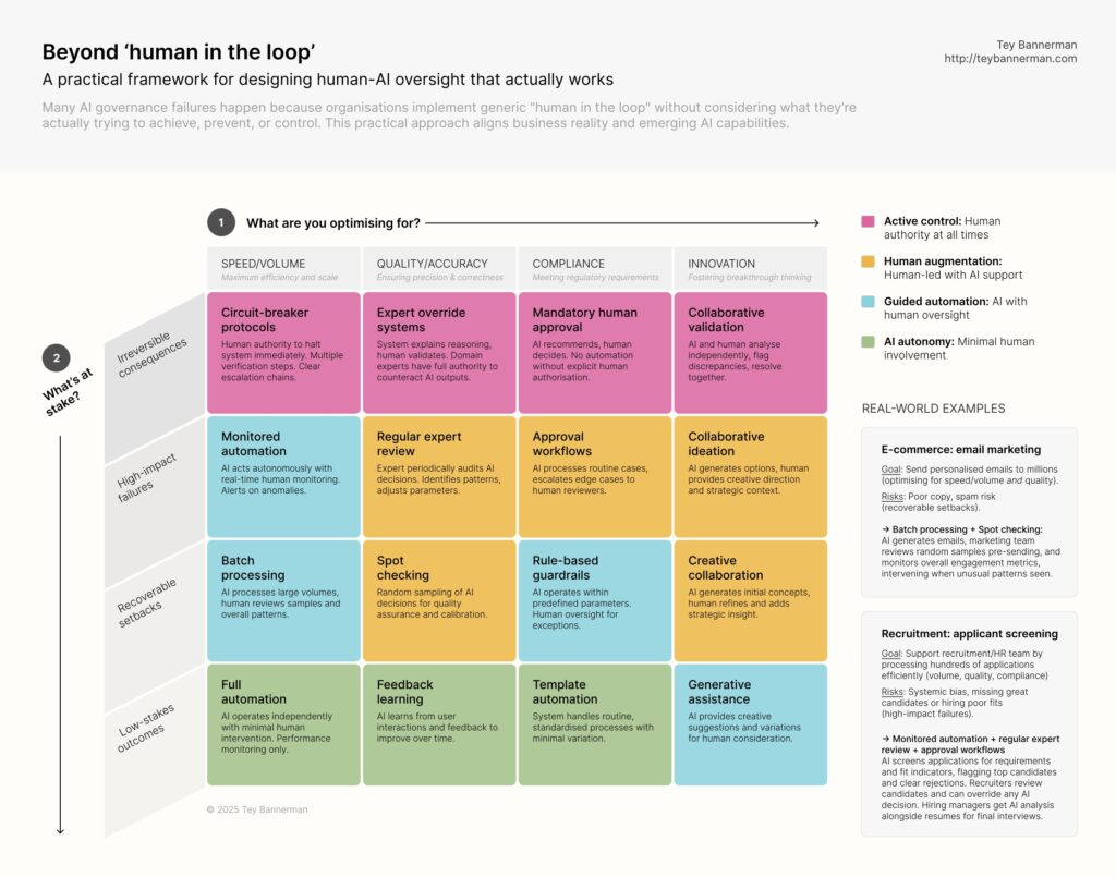 A framework for human agency in AI implementation, by Tey Bannerman