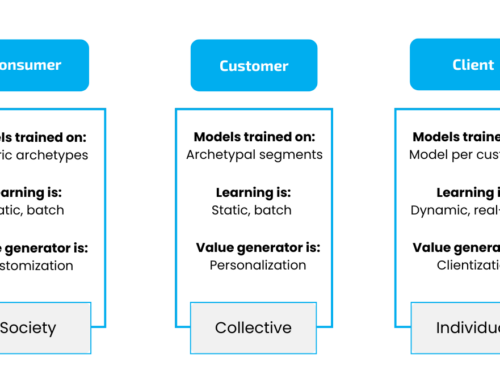 The Changing Value Constellation:  From ‘Consumer’ to ‘Client’